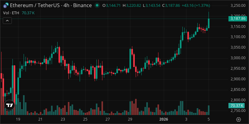 ETH crypto chart