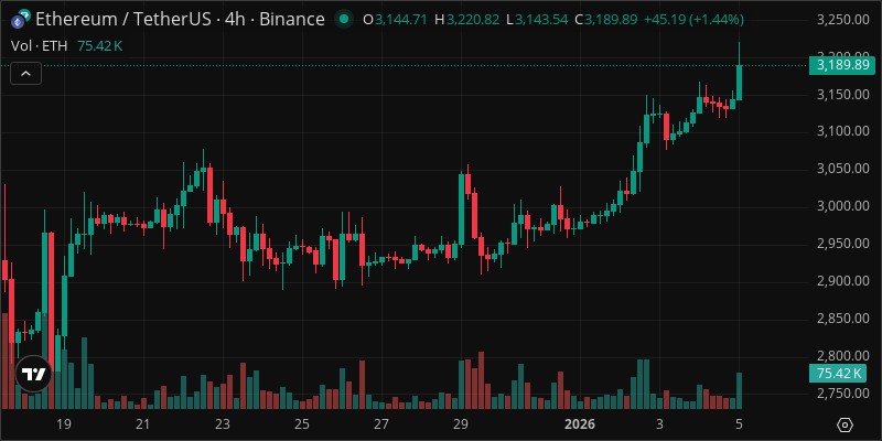 ETH crypto chart