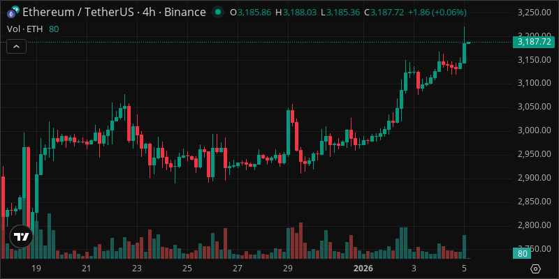 ETH crypto chart