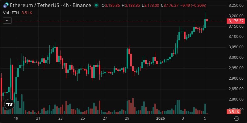 ETH crypto chart