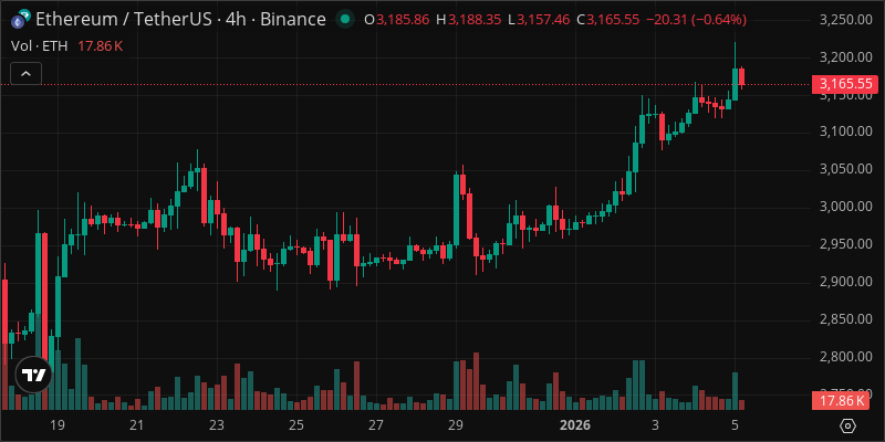 ETH crypto chart