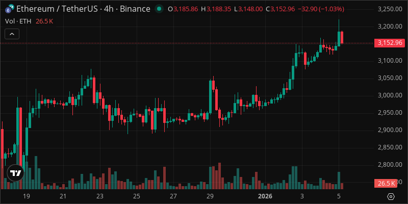 ETH crypto chart
