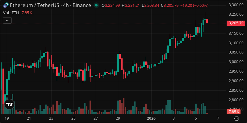 ETH crypto chart