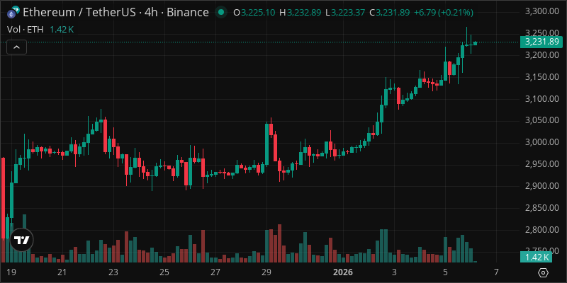 ETH crypto chart