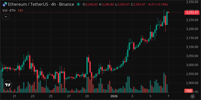 ETH crypto chart