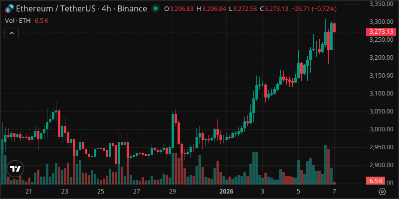 ETH crypto chart