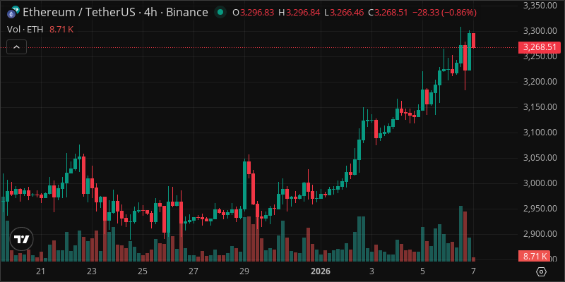 ETH crypto chart