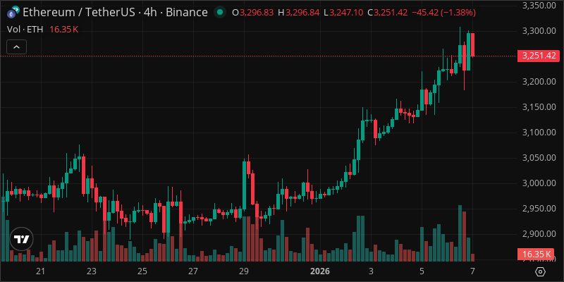 ETH crypto chart