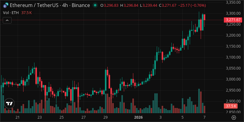 ETH crypto chart