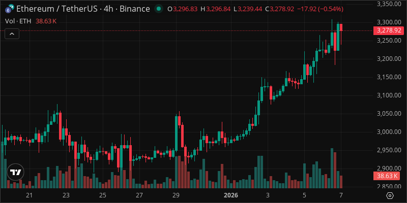 ETH crypto chart