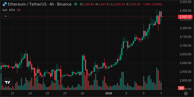 ETH crypto chart
