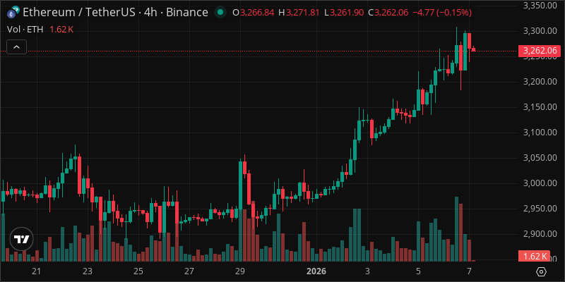 ETH crypto chart