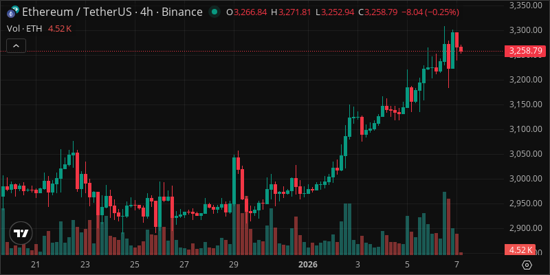 ETH crypto chart