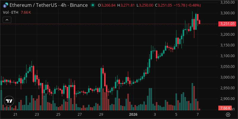 ETH crypto chart