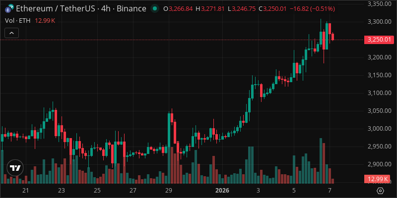 ETH crypto chart