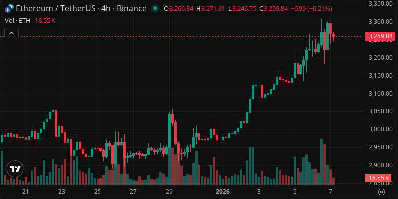 ETH crypto chart