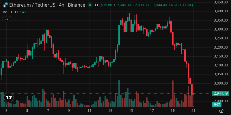 ETH crypto chart