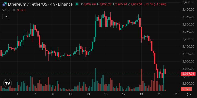 ETH crypto chart