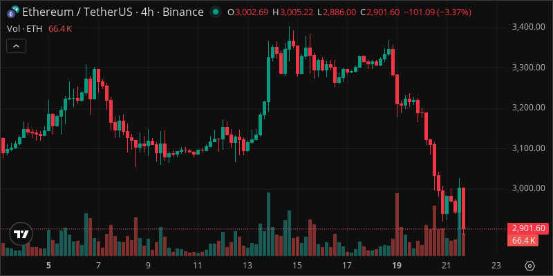 ETH crypto chart
