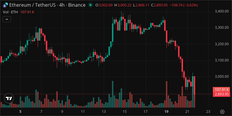 ETH crypto chart