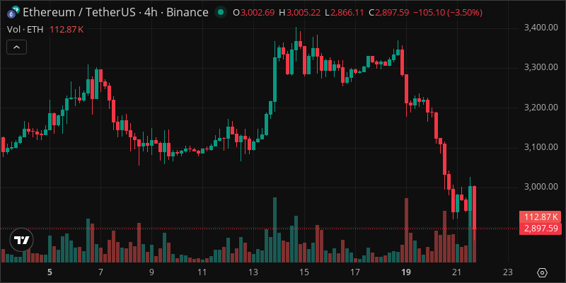 ETH crypto chart