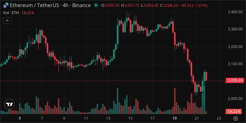 ETH crypto chart