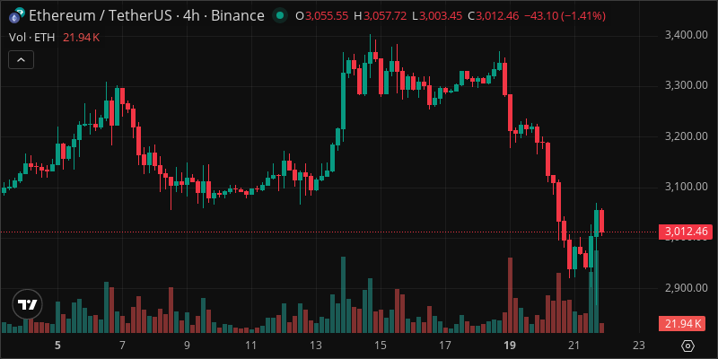 ETH crypto chart