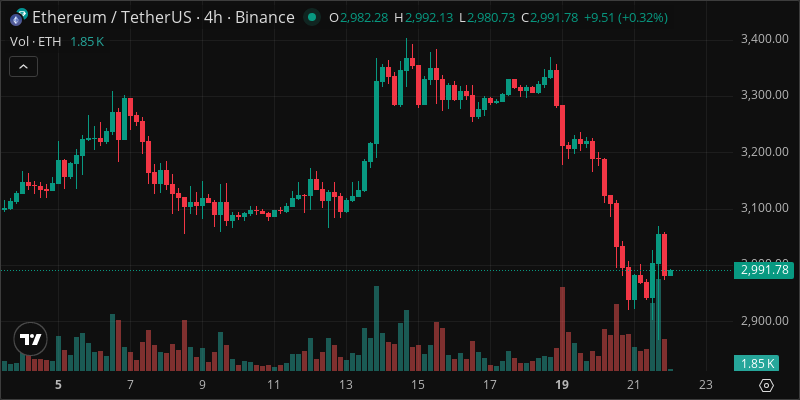 ETH crypto chart