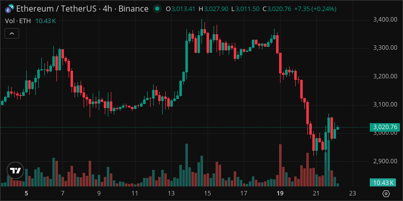 ETH crypto chart