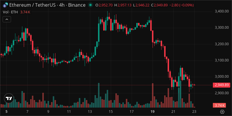 ETH crypto chart