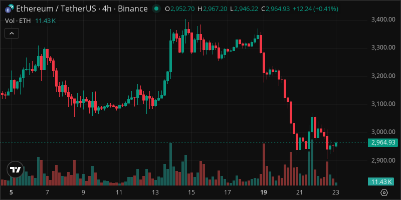 ETH crypto chart