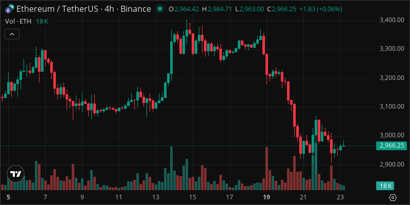 ETH crypto chart