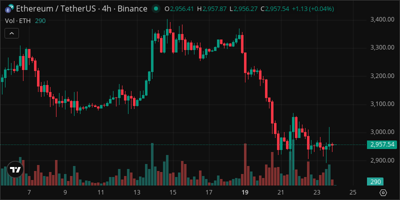 ETH crypto chart
