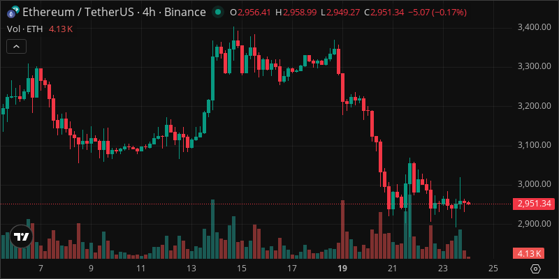 ETH crypto chart