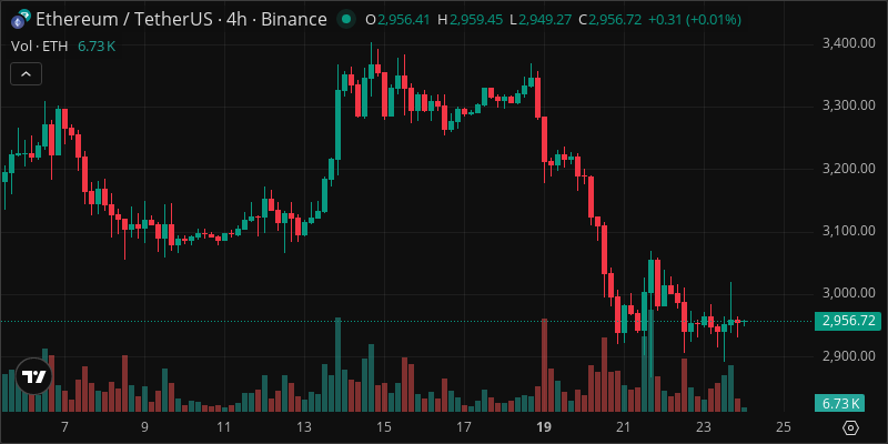 ETH crypto chart