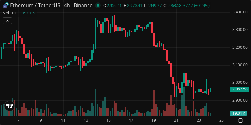 ETH crypto chart