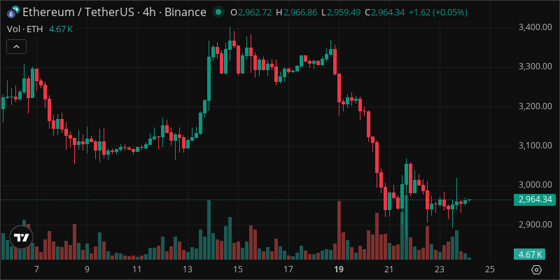 ETH crypto chart