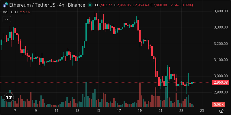 ETH crypto chart