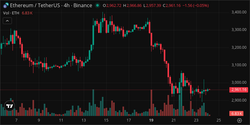 ETH crypto chart