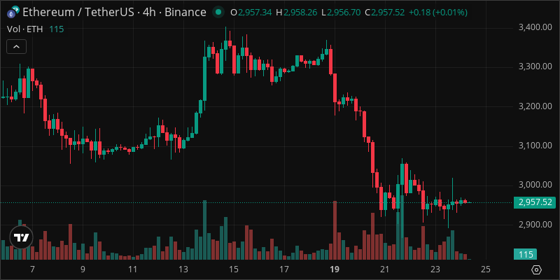 ETH crypto chart