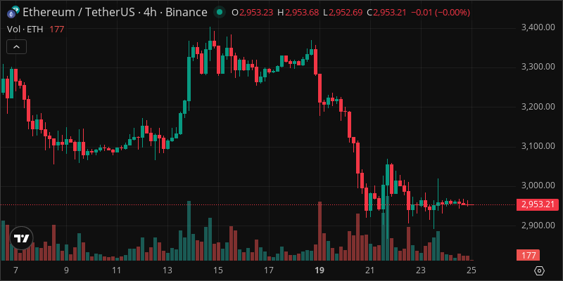 ETH crypto chart
