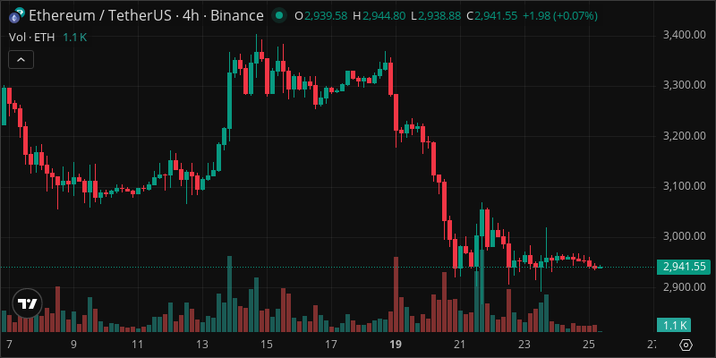 ETH crypto chart
