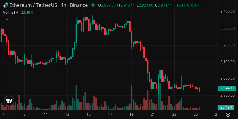 ETH crypto chart