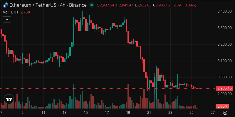 ETH crypto chart