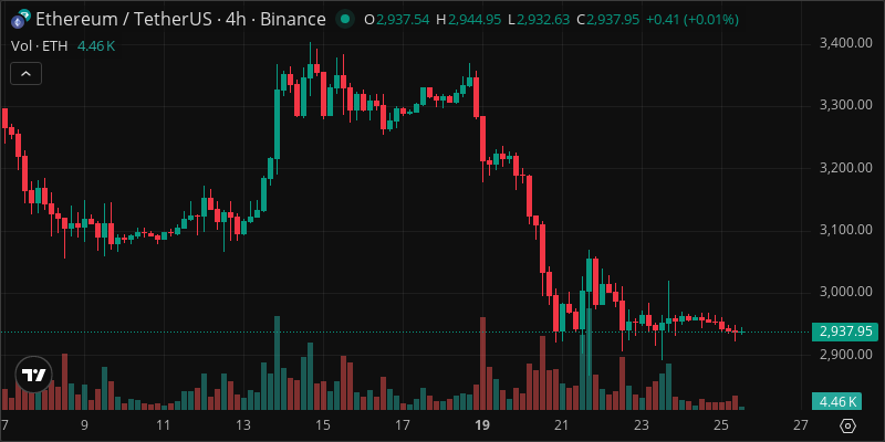 ETH crypto chart