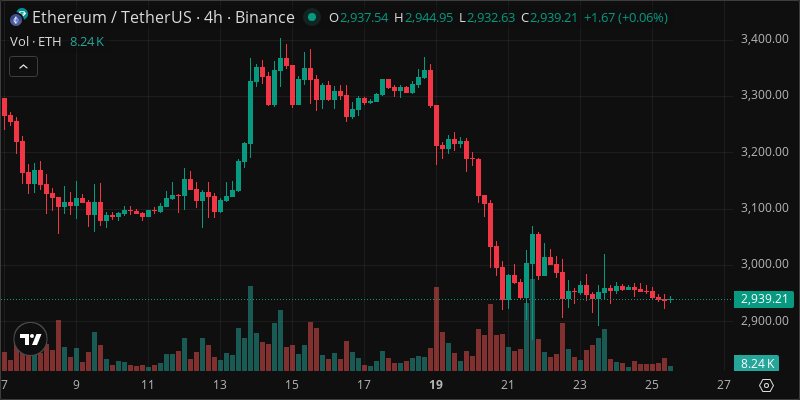 ETH crypto chart