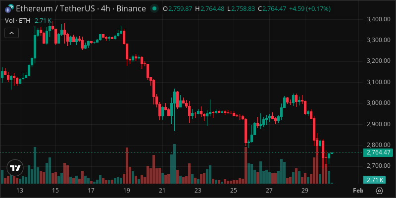 ETH crypto chart