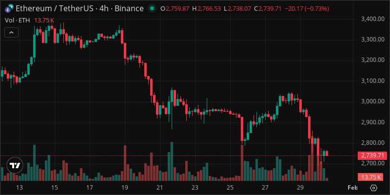ETH crypto chart