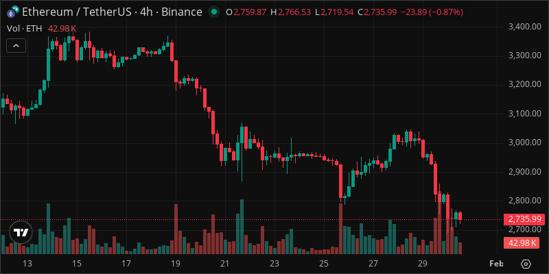 ETH crypto chart
