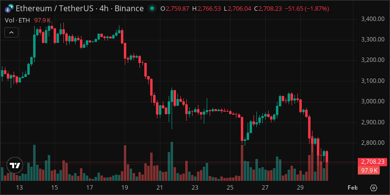 ETH crypto chart